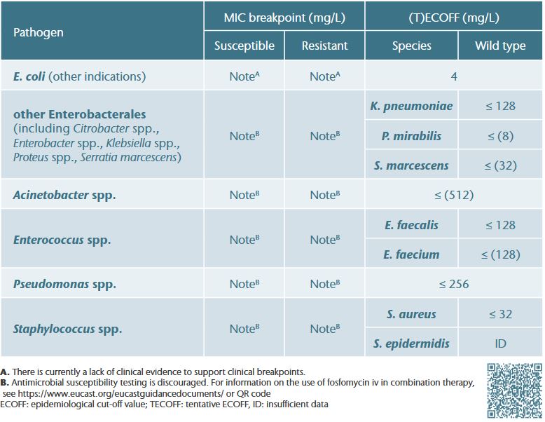 EUCAST Breakpoint Tables EUCAST Breakpoint Tables